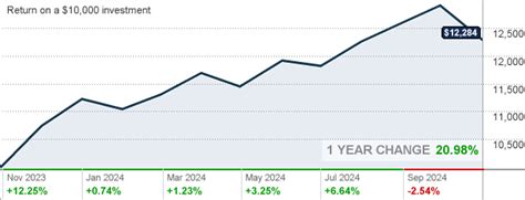 mkvdx|MKVDX: Dividend Date & History for MFS International Large .